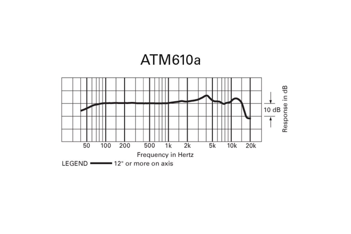 AUDIO-TECHNICA ATM610a Мікрофон