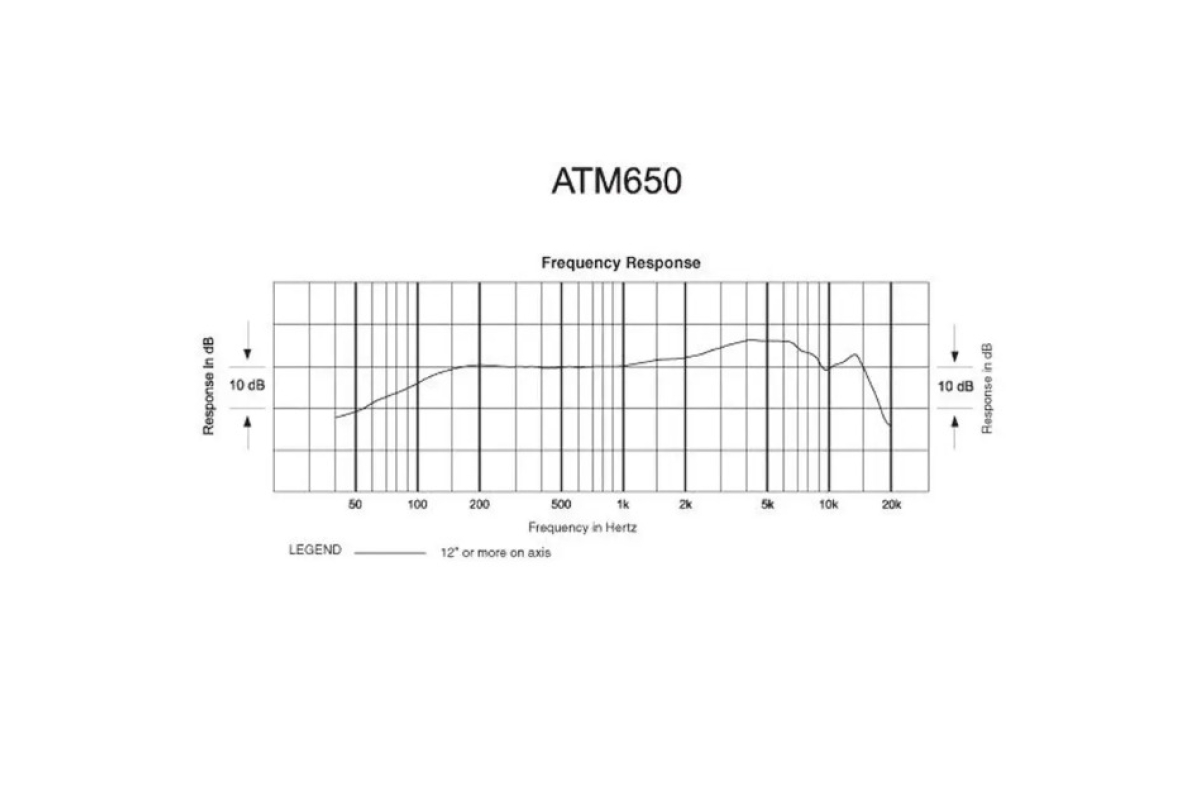 AUDIO-TECHNICA ATM650 Мікрофон
