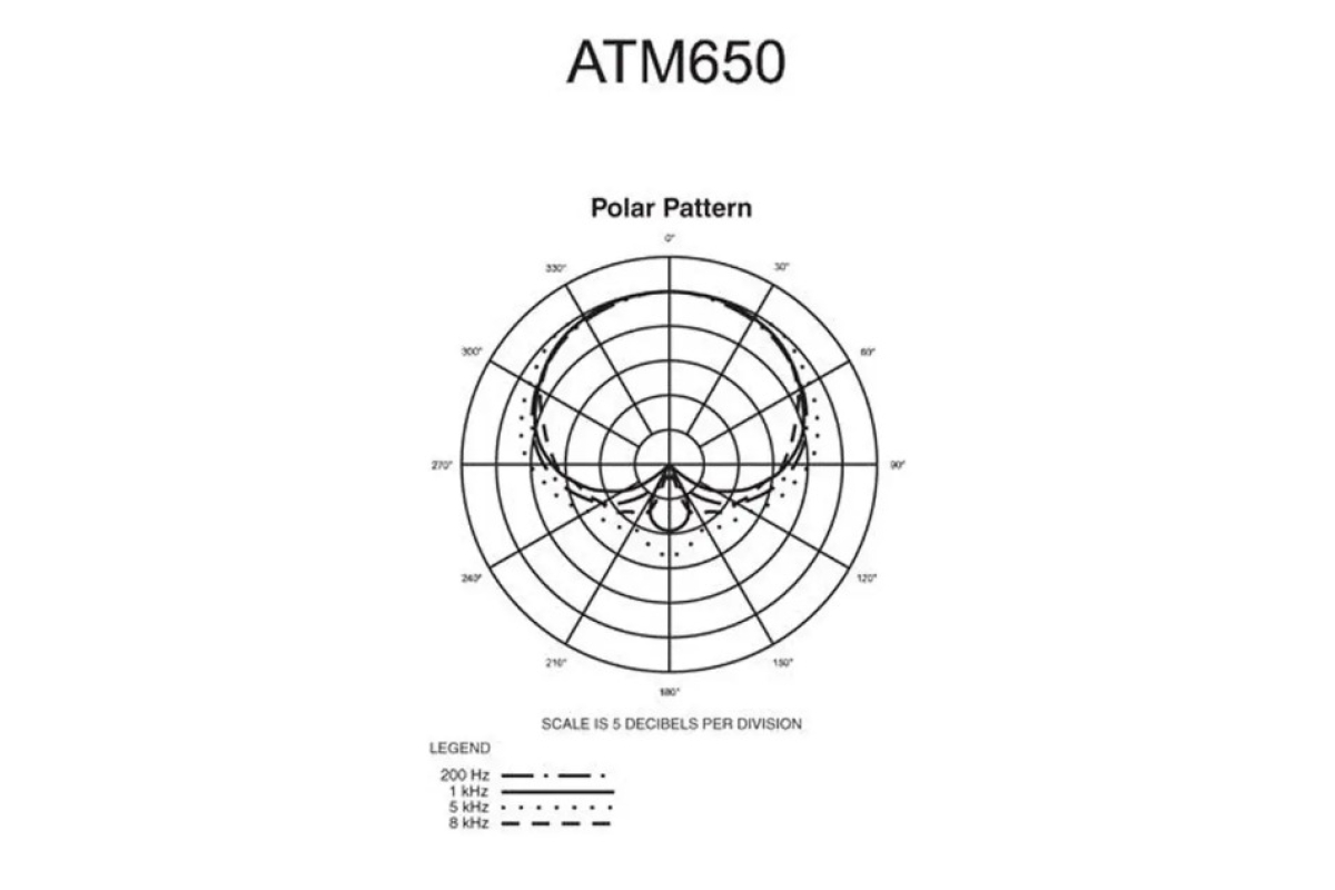 AUDIO-TECHNICA ATM650 Мікрофон