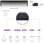 Цифрове піаніно YAMAHA P-145