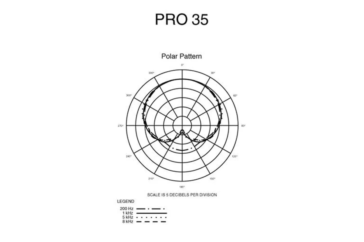 Микрофон AUDIO-TECHNICA PRO35
