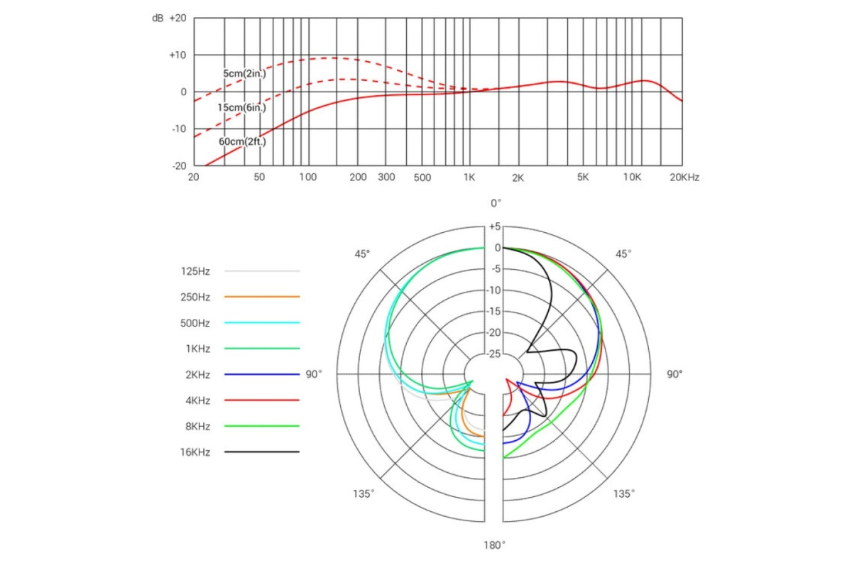 Микрофон SE ELECTRONICS V7