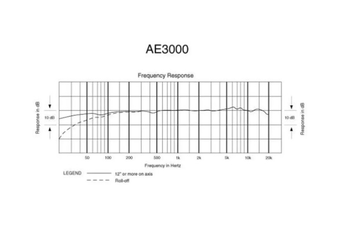 Мікрофон AUDIO-TECHNICA AE3000