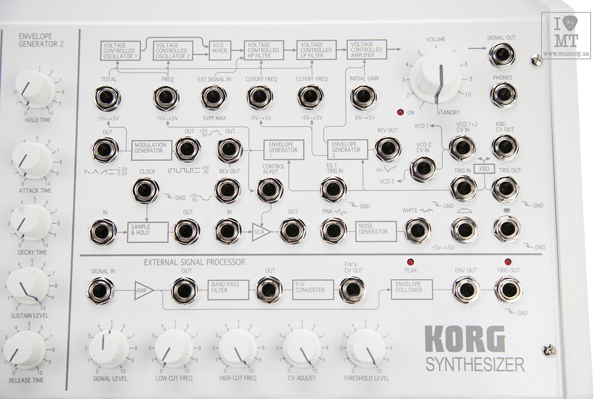 KORG MS-20 FS WHITE Синтезатор