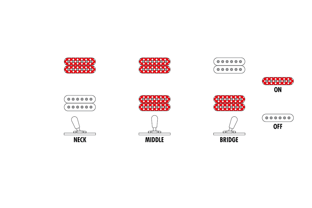 IBANEZ XPTB720-BKF Электрогитара