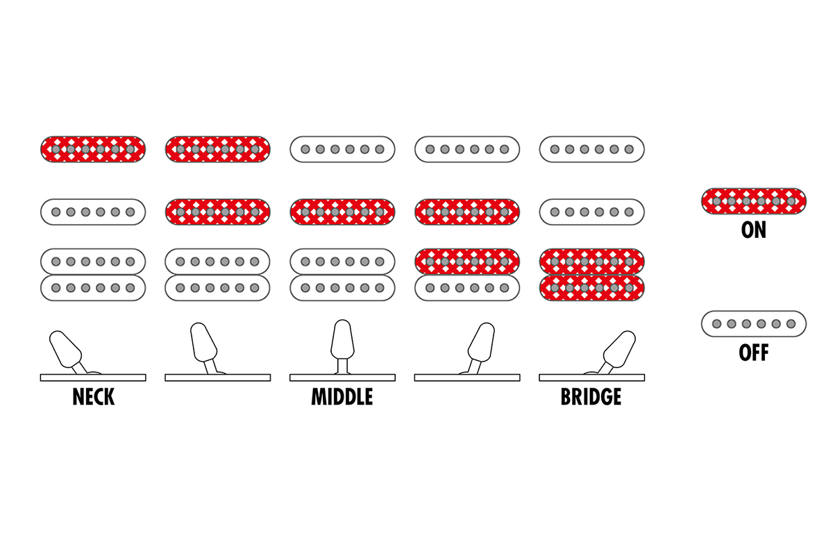 Електрогітара IBANEZ GRX40-CA