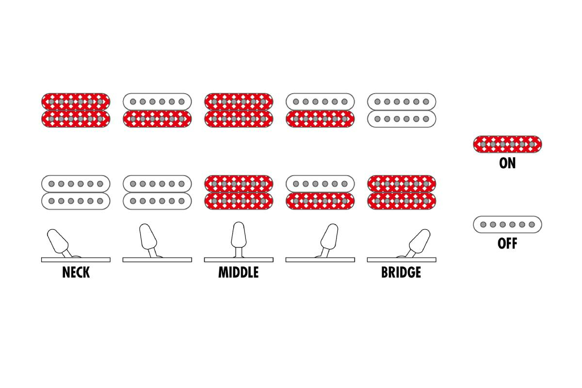 Электрогитара IBANEZ GRG121DX-BKF