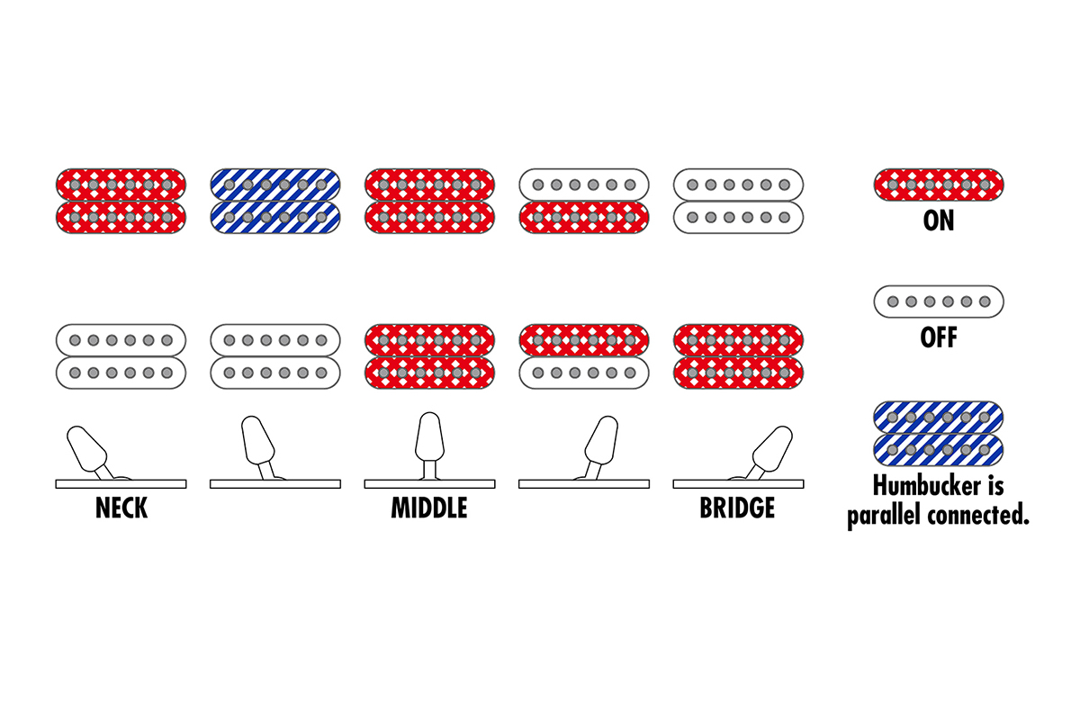 Електрогітара IBANEZ RGA42FM-TGF