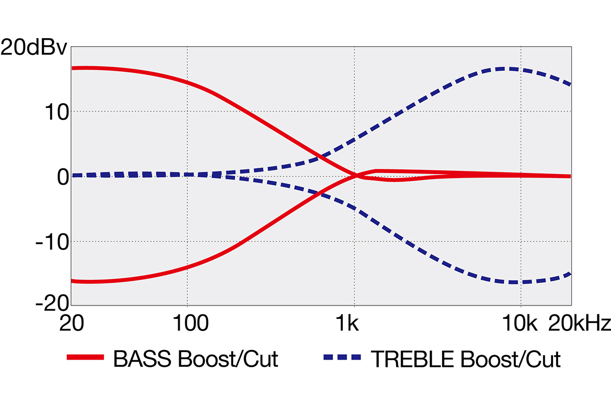 Бас-гітара IBANEZ TMB400TA CBS