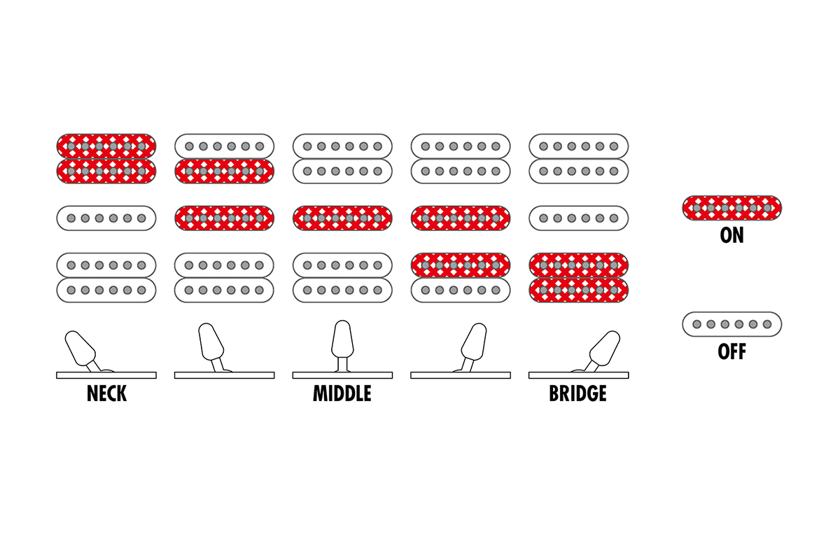 Електрогітара IBANEZ RG470PB REB