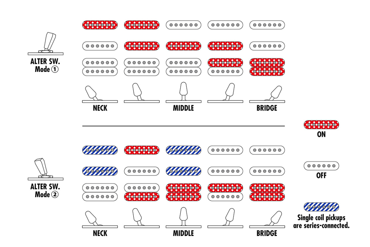 Електрогітара IBANEZ AZ22S1F TXB