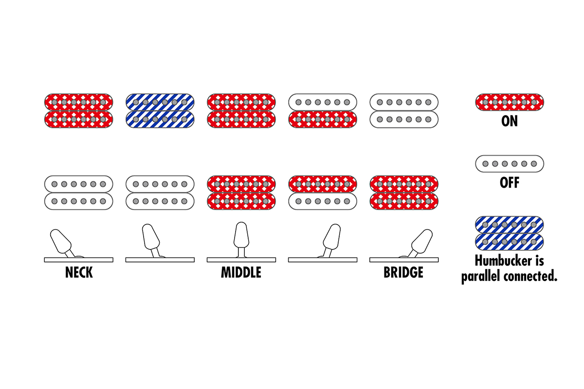 Електрогітара IBANEZ RGMS8PB-CBS