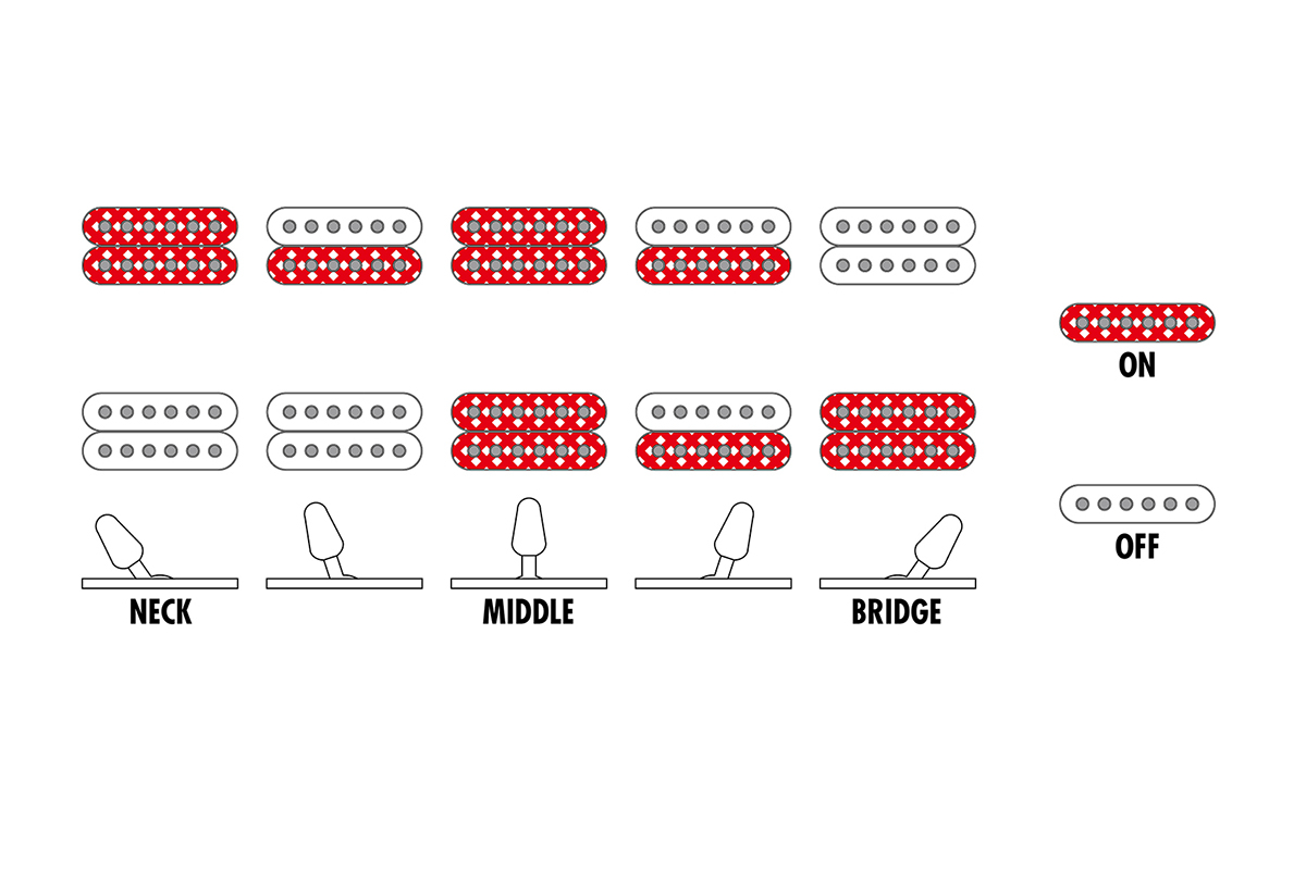 Електрогітара IBANEZ GRX120SP-DDM