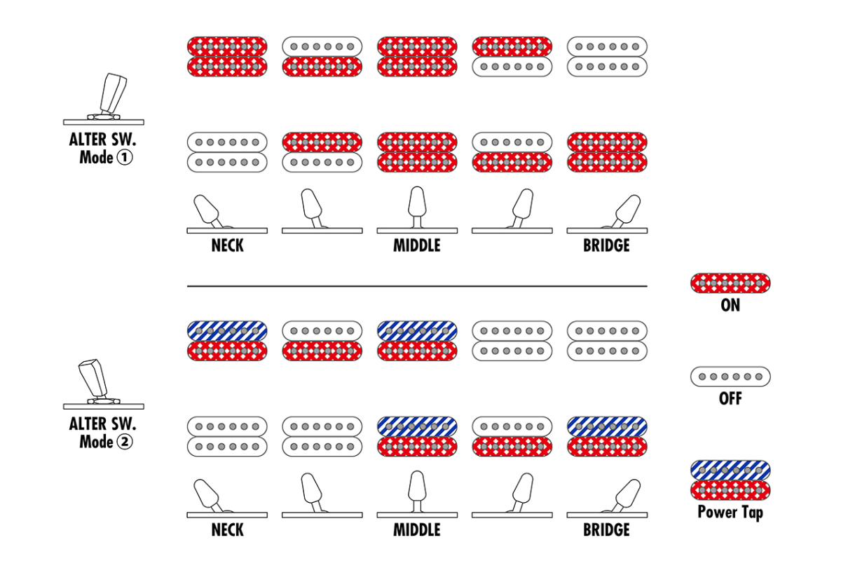 Електрогітара IBANEZ AZ24S2-BK
