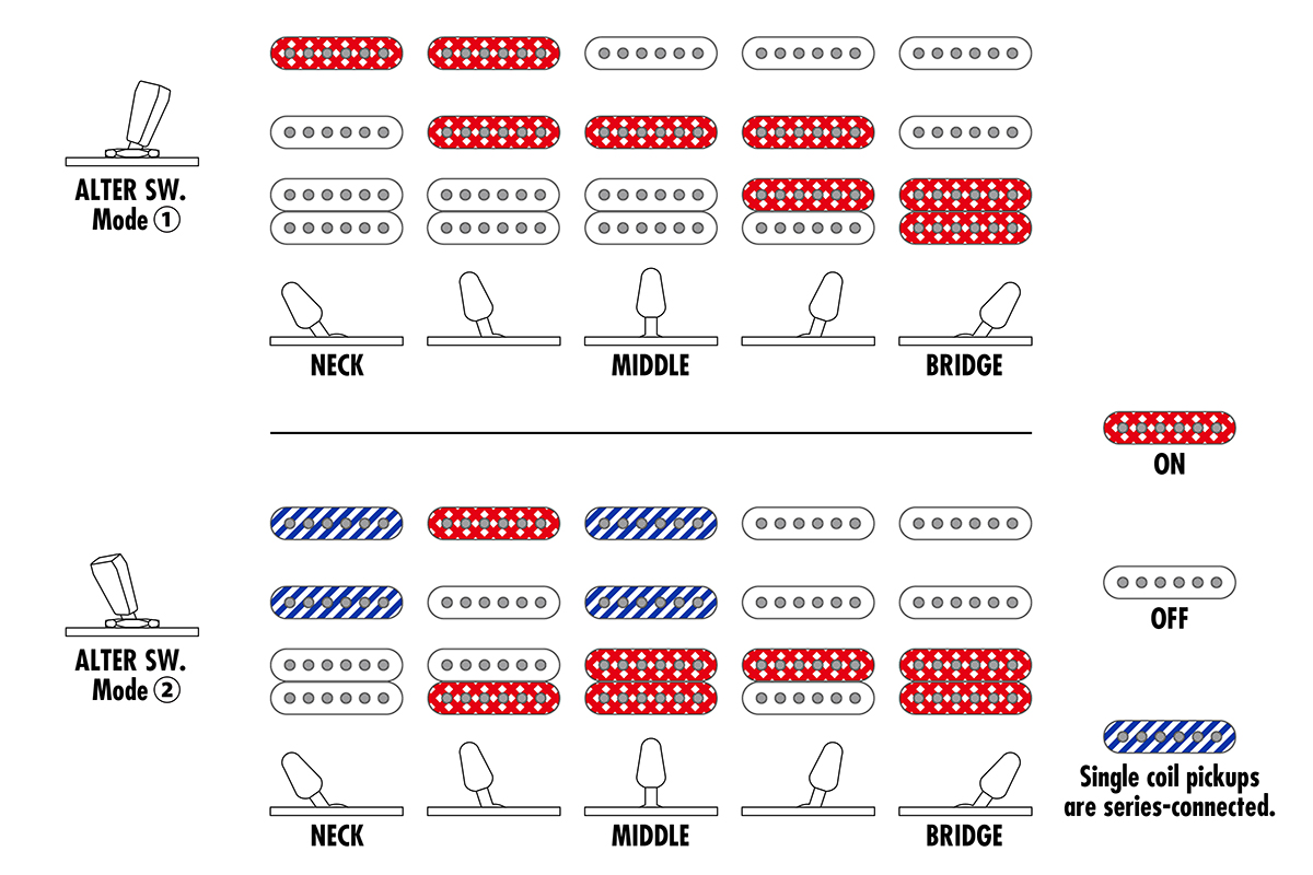 Електрогітара IBANEZ AZ22S2-BK
