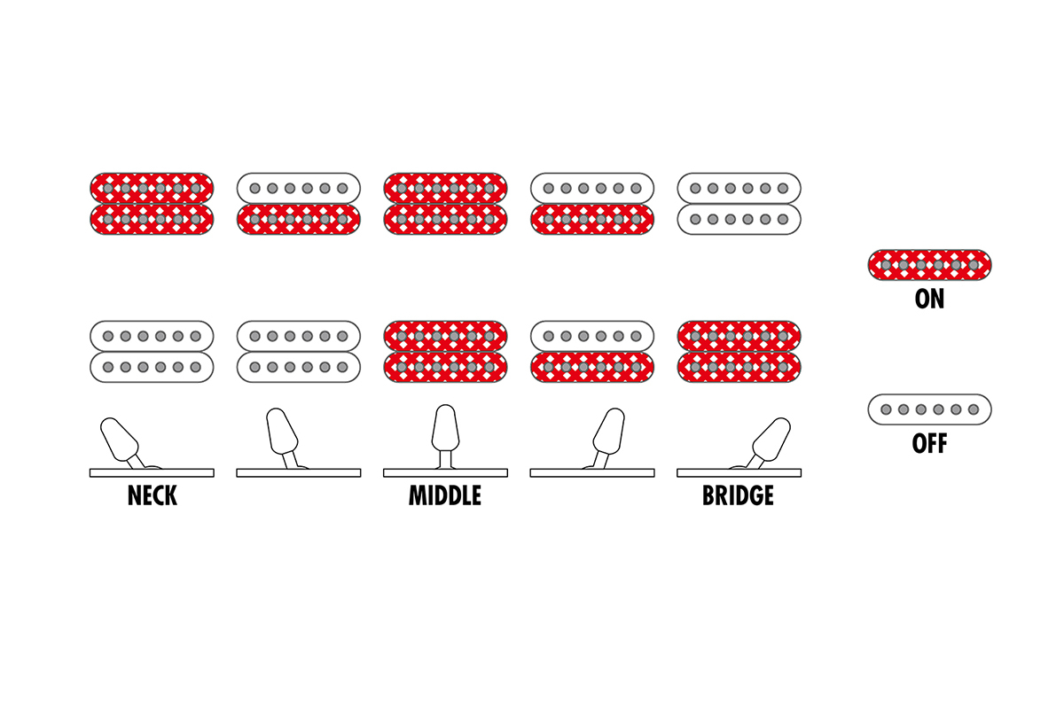 Електрогітара IBANEZ GRGR221FA-TDK