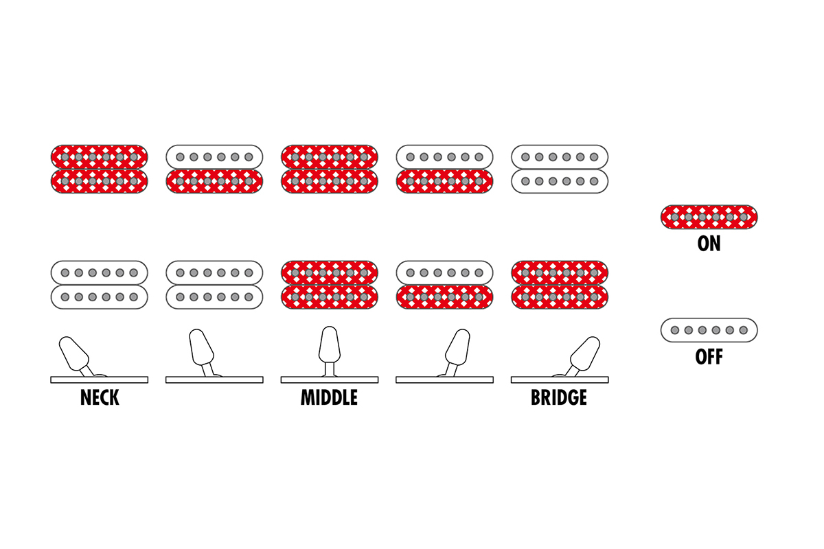 Електрогітара IBANEZ GRG120QASP-BKG