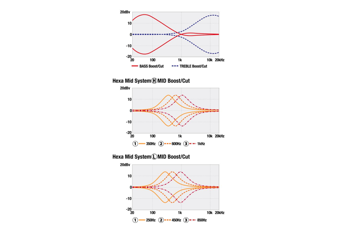 Бас-гитара IBANEZ MDM1600-NML