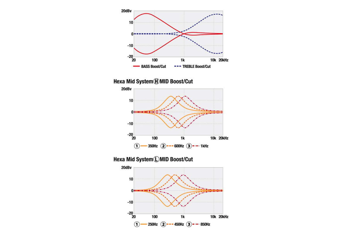 Бас-гітара IBANEZ MDM1000-MAM