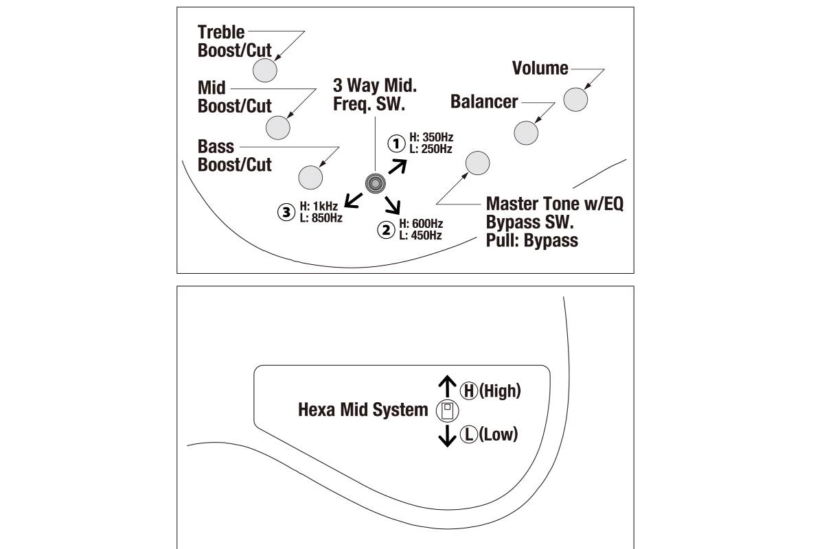 Бас-гитара IBANEZ MDM1300-NAB
