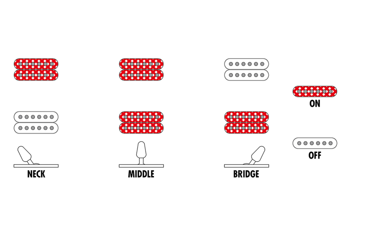 Електрогітара IBANEZ K7YIN