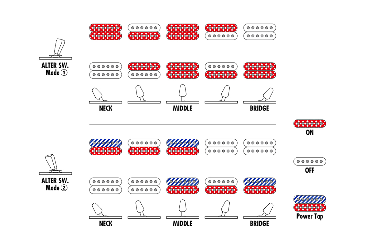Электрогитара IBANEZ Q52FMG-DRL