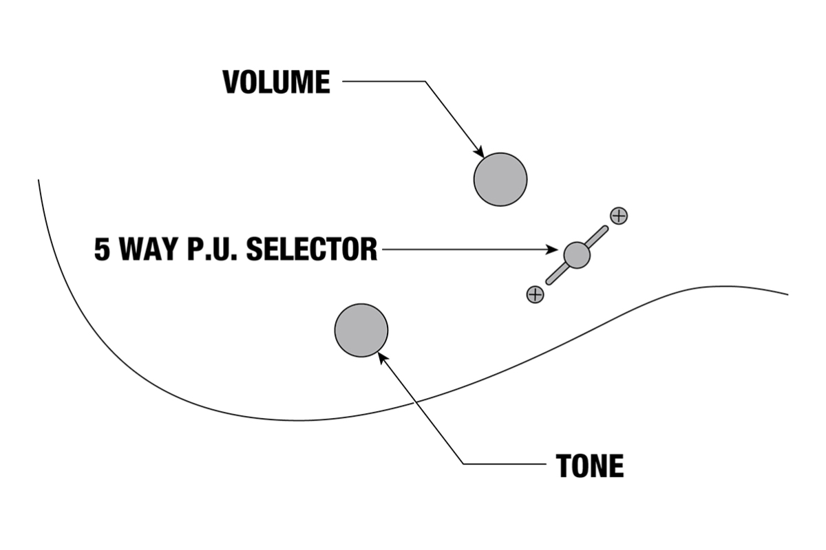 Електрогітара IBANEZ RG470DXW-WZM