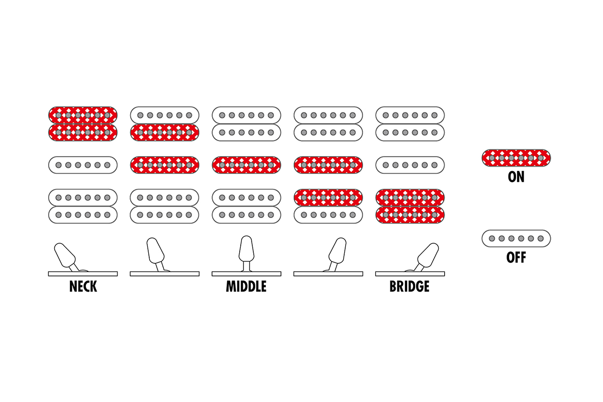 Електрогітара IBANEZ RG470DXW-WZM