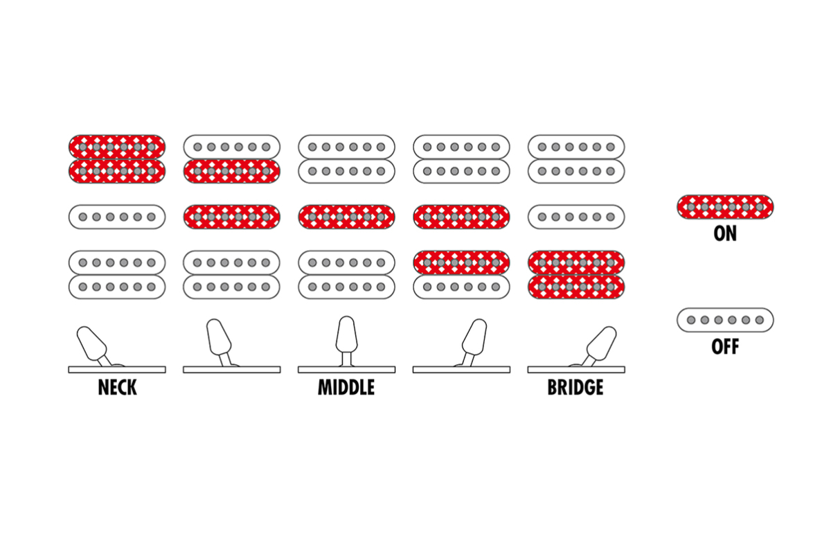 Электрогитара IBANEZ RG450QMB-TGB