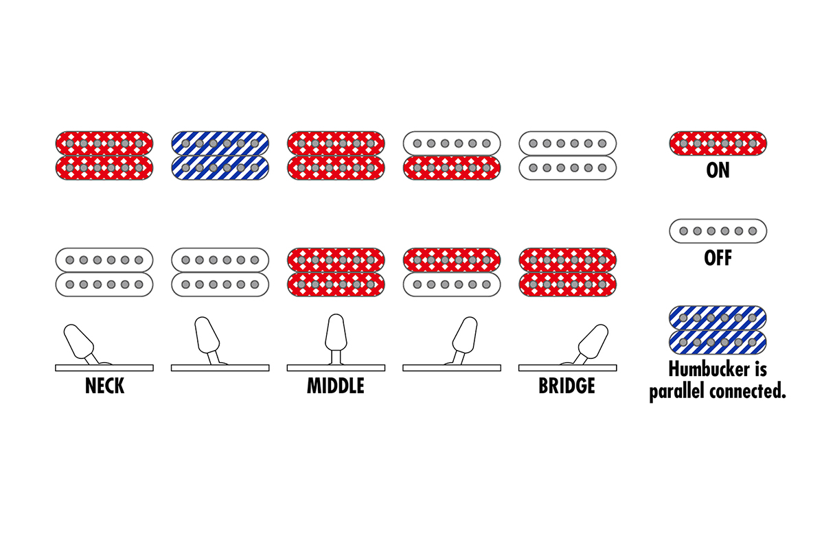 Електрогітара IBANEZ RGA742EX-BAM