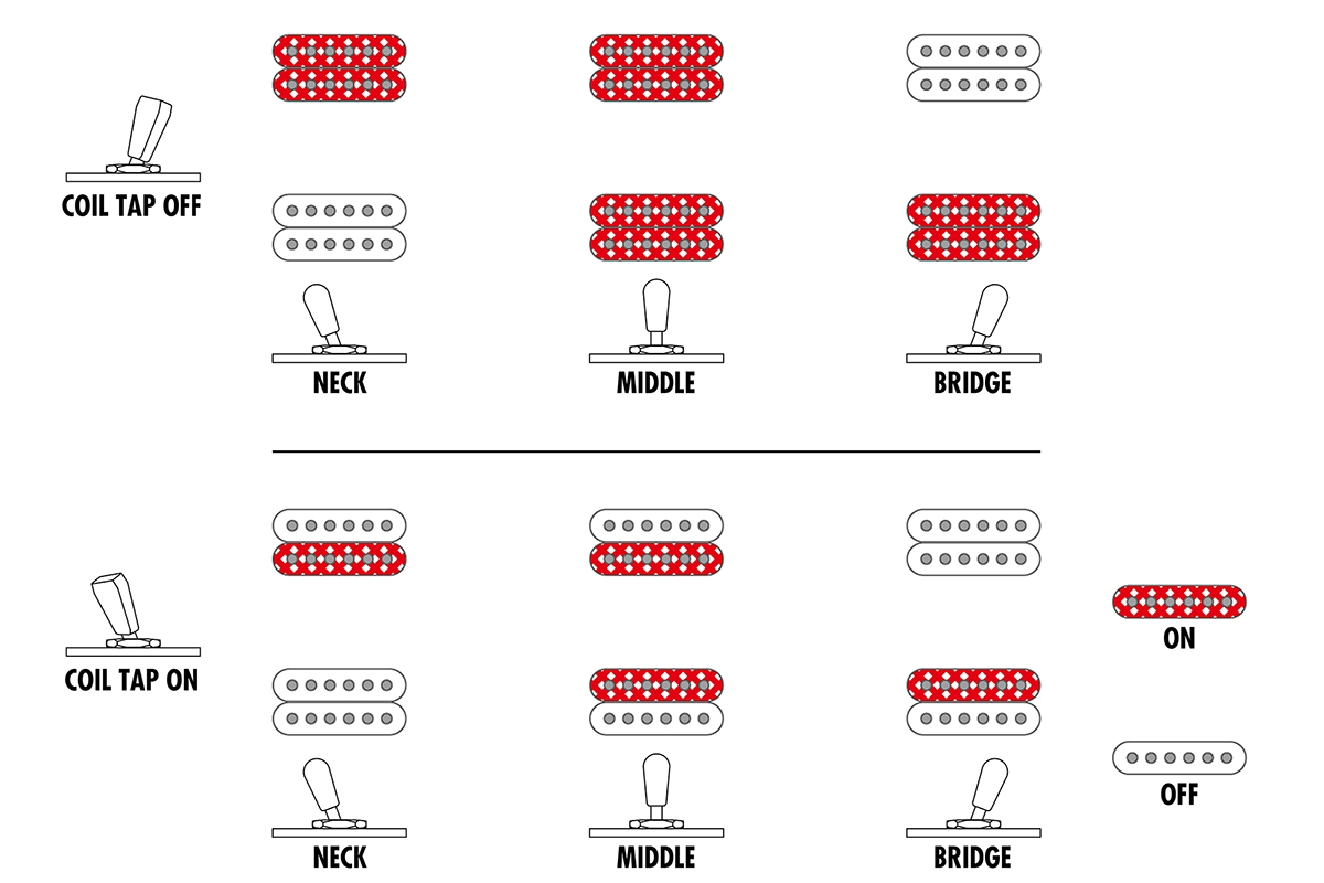 Электрогитара IBANEZ RGD621AH-MNF