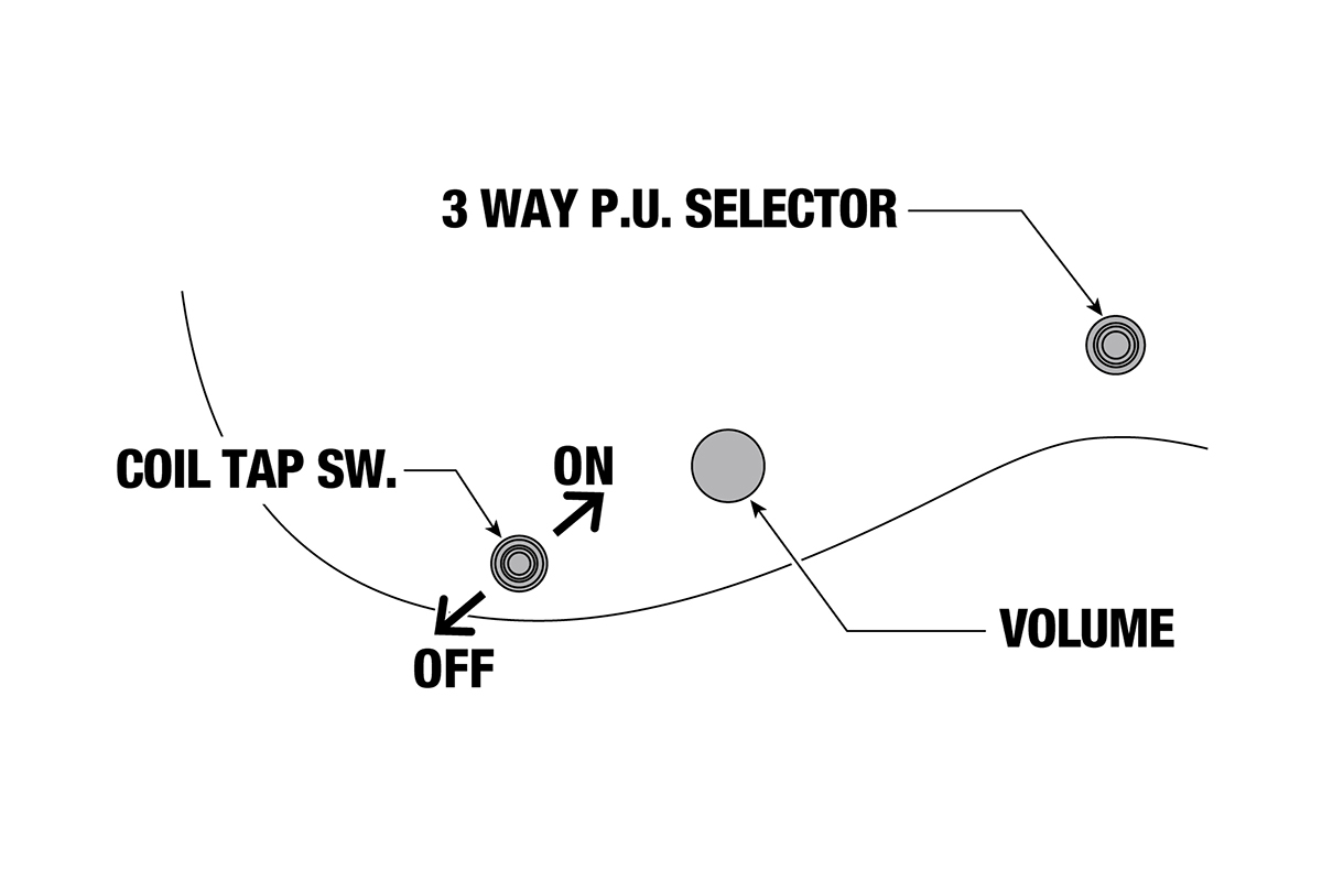 Електрогітара IBANEZ RGD721FA-WUF