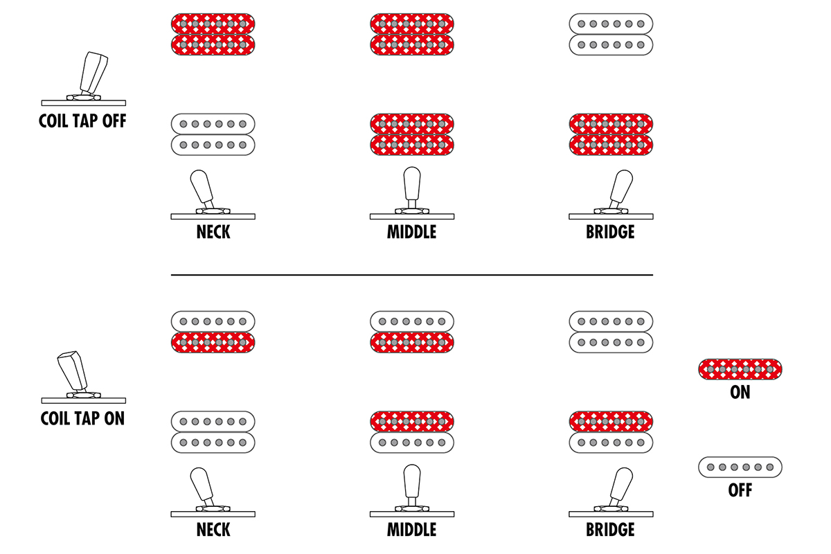 Електрогітара IBANEZ RGD721FA-WUF