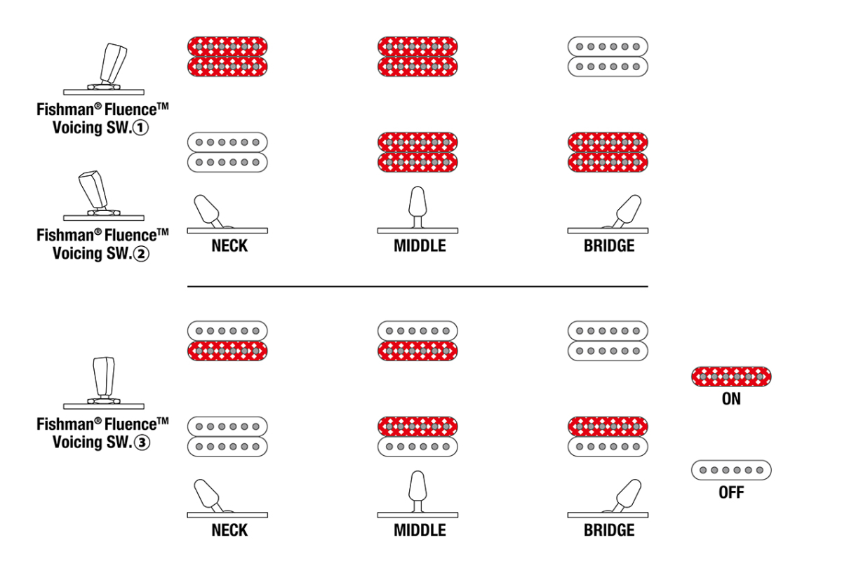 Електрогітара IBANEZ A527-IPT