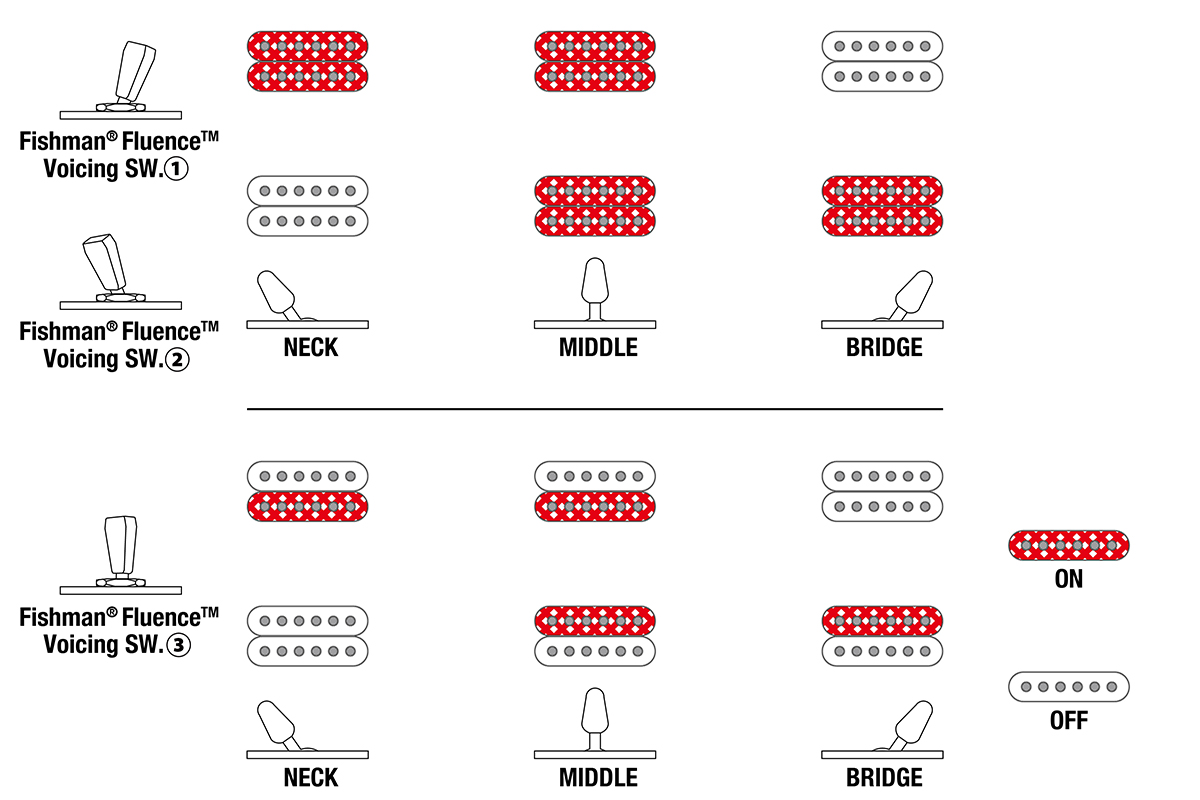 Электрогитара IBANEZ A527-NSH