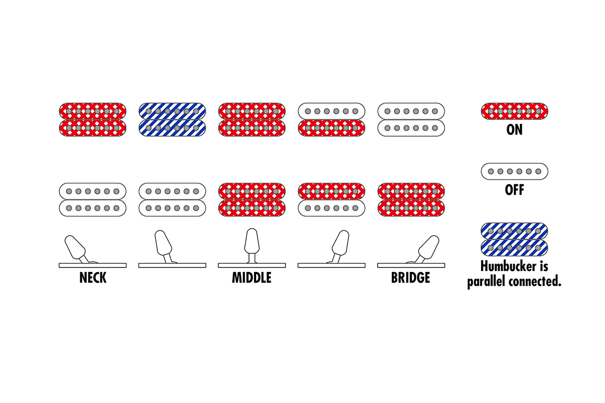 Електрогітара IBANEZ RG421DX-TWS