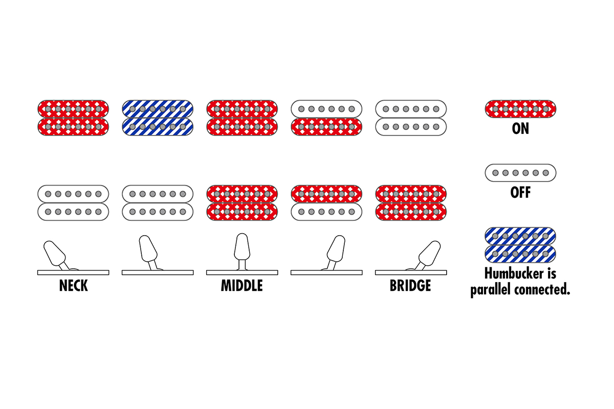 Электрогитара IBANEZ RGR420FMSP-TGF