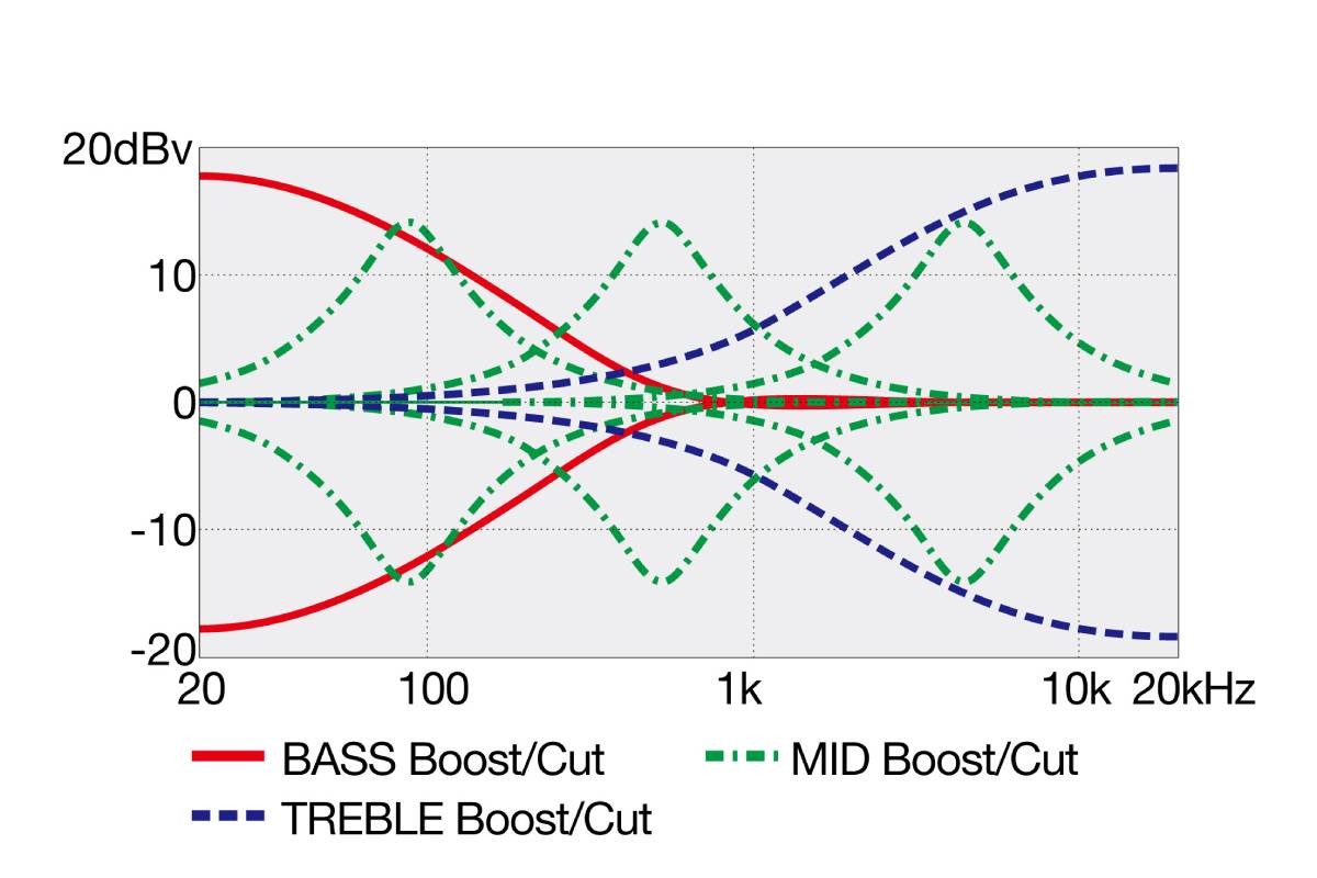 Бас-гітара IBANEZ EHB1005F-AOM