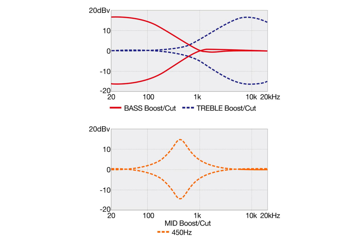 Бас-гітара IBANEZ EHB600-WNF
