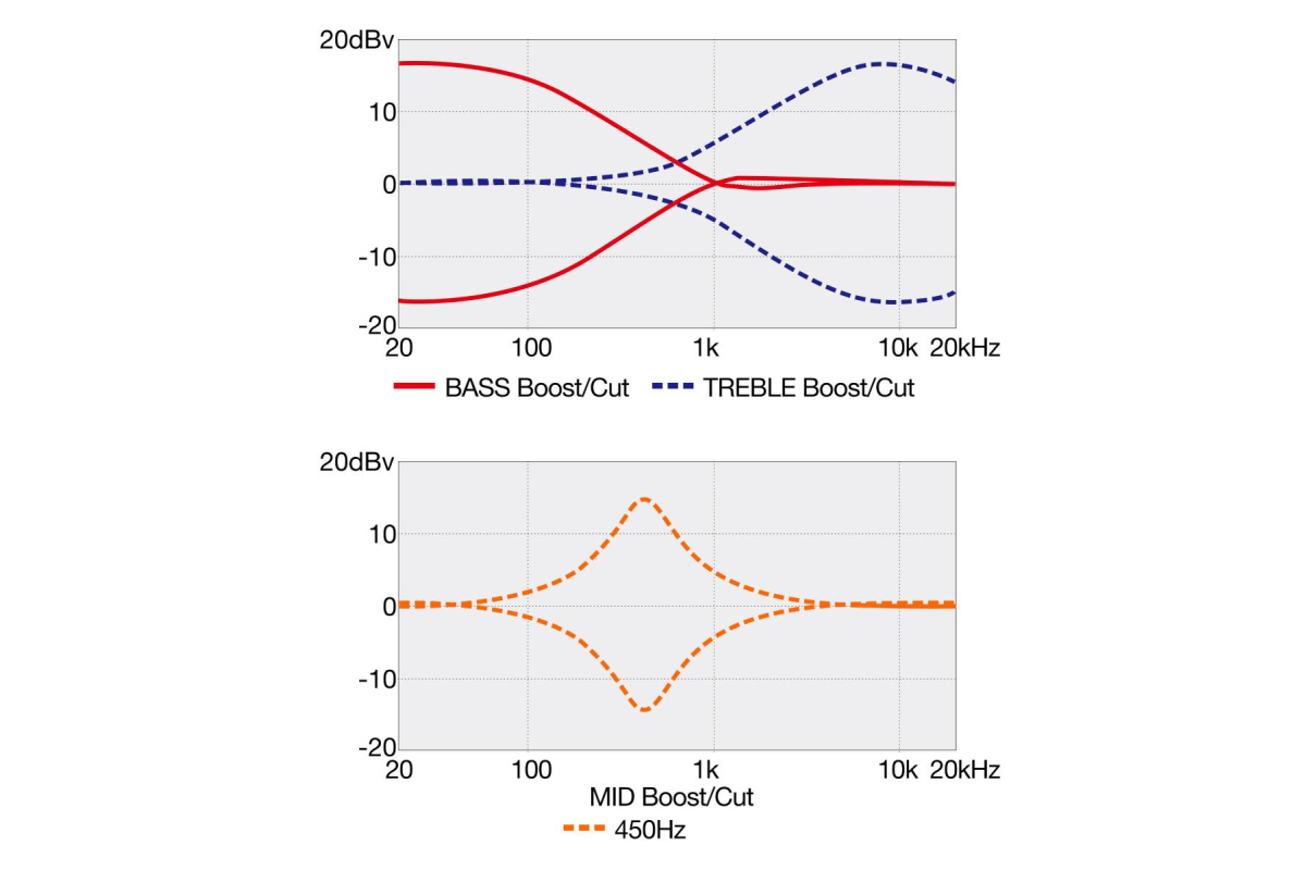 Бас-гитара IBANEZ EHB605-WNF
